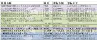 12元/瓦的市政分布式光伏？8.5元/瓦的光伏扶貧？3.7元/瓦的領(lǐng)跑者？