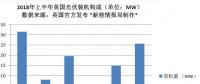 又一個海外光伏市場崩了！英國上半年裝機數(shù)據(jù)讓人大跌眼鏡