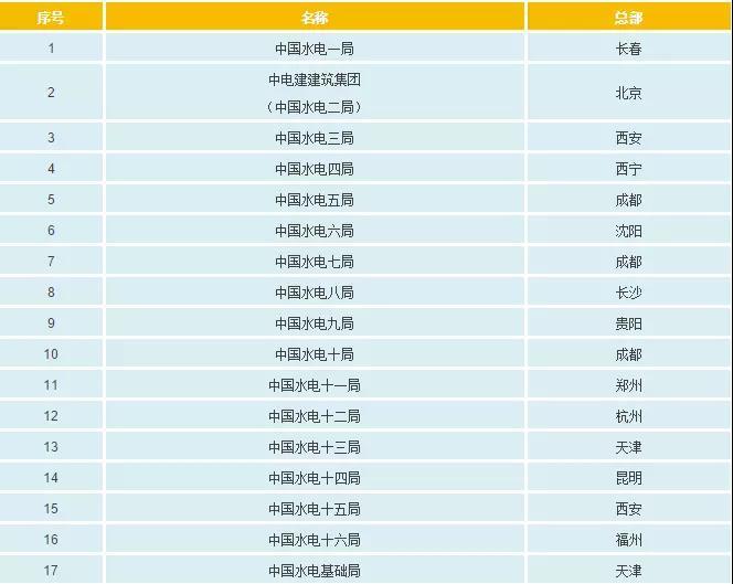 一文看懂電網(wǎng)公司、發(fā)電集團(tuán)、設(shè)計(jì)院的復(fù)雜關(guān)系