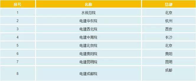 一文看懂電網(wǎng)公司、發(fā)電集團(tuán)、設(shè)計(jì)院的復(fù)雜關(guān)系