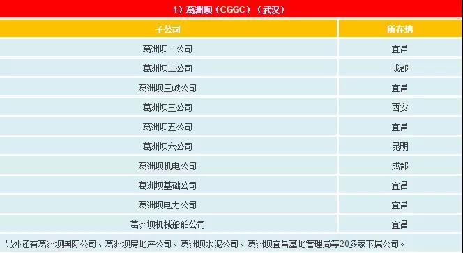一文看懂電網(wǎng)公司、發(fā)電集團(tuán)、設(shè)計(jì)院的復(fù)雜關(guān)系