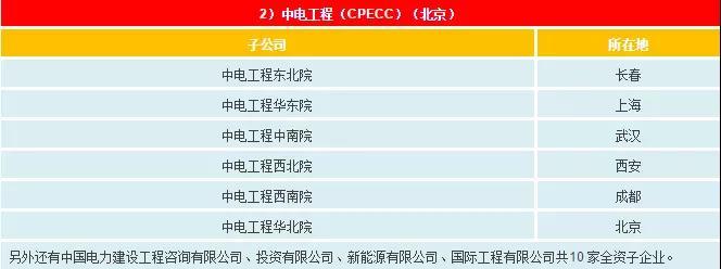 一文看懂電網(wǎng)公司、發(fā)電集團(tuán)、設(shè)計(jì)院的復(fù)雜關(guān)系