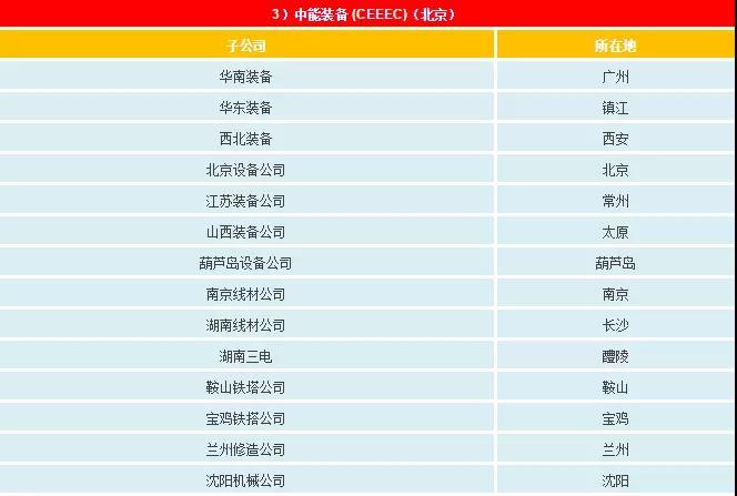 一文看懂電網(wǎng)公司、發(fā)電集團(tuán)、設(shè)計(jì)院的復(fù)雜關(guān)系