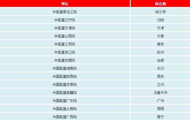 一文看懂電網(wǎng)公司、發(fā)電集團(tuán)、設(shè)計(jì)院的復(fù)雜關(guān)系