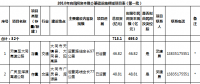 山西：2018年向民間資本推介基礎(chǔ)設(shè)施領(lǐng)域項(xiàng)目（第一批）（涉及弱電管網(wǎng)建設(shè)、供熱項(xiàng)目等）