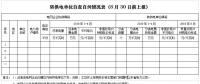 山東清理規(guī)范電網(wǎng)和轉(zhuǎn)供電環(huán)節(jié)收費(fèi)：電網(wǎng)企業(yè)高可靠性供電費(fèi)等逐步并入輸配電價(jià)或通過市場化方式代替
