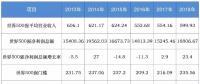 全球排名前20的電力企業(yè)有多強(qiáng)？