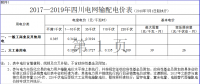 四川再降電價(jià)！向電網(wǎng)公司開刀 降低輸配電價(jià)超4分（附文件）