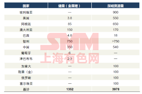 這是一份關(guān)于“南美鋰三角”與澳洲鋰礦的最全資料！