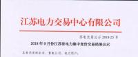 突破低位 | 江蘇省9月競價(jià)結(jié)果出爐！