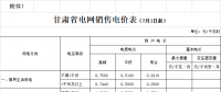 甘肅第三次降電價！9月1日起省內(nèi)一般工商業(yè)用電降3.618分/千瓦時