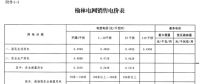 陜西榆林電網(wǎng)第四次降電價(jià)！一般工商業(yè)目錄銷售電價(jià)和輸配電價(jià)均降0.2分/千瓦時(shí)
