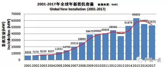 為什么風(fēng)電成了碳纖維應(yīng)用的突破口？