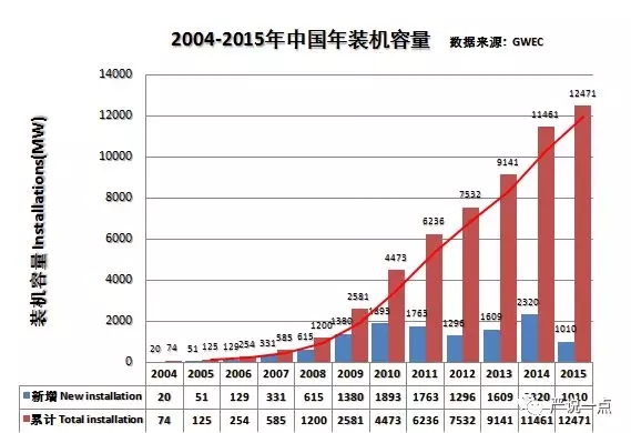 為什么風(fēng)電成了碳纖維應(yīng)用的突破口？