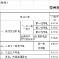 貴州再降電價(jià)！一般工商業(yè)目錄銷(xiāo)售電價(jià)均降4.46分/千瓦時(shí)
