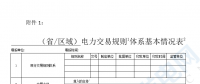 華能、大唐、華電、國(guó)家能源等電力企業(yè)注意！國(guó)家能源局開(kāi)展這項(xiàng)電力交易規(guī)則調(diào)研于2018年9月5日截止