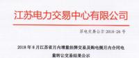 江蘇8月增量掛牌及購電側月內合同電量轉讓交易：成交電量分別為7.39、3.63億千瓦時