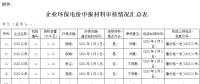 山東?。宏P于完善環(huán)保電價申報執(zhí)行程序的通知