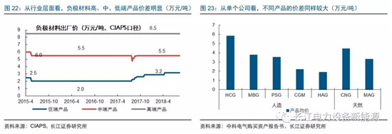 負(fù)極材料：小而美的行業(yè)，以技術(shù)與產(chǎn)品為核心