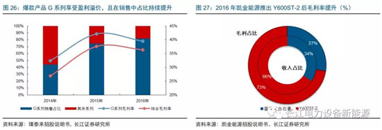 負(fù)極材料：小而美的行業(yè)，以技術(shù)與產(chǎn)品為核心