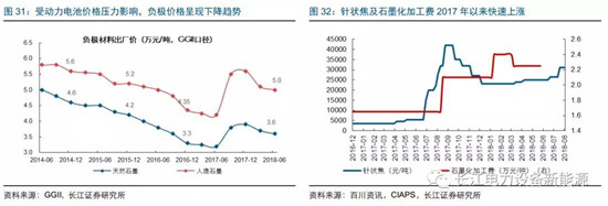 負(fù)極材料：小而美的行業(yè)，以技術(shù)與產(chǎn)品為核心