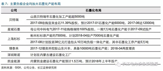 負(fù)極材料：小而美的行業(yè)，以技術(shù)與產(chǎn)品為核心