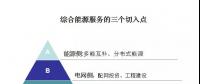 綜合能源服務(wù)的萬億市場已經(jīng)開啟，售電如何把握先機？