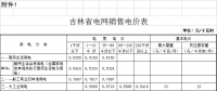 第四批降電價！吉林一般工商業(yè)電價和輸配電價降4.78分/千瓦時
