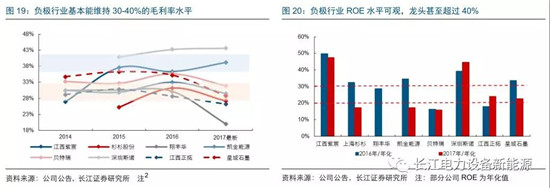 負(fù)極材料：小而美的行業(yè)，以技術(shù)與產(chǎn)品為核心