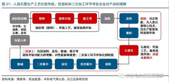 負(fù)極材料：小而美的行業(yè)，以技術(shù)與產(chǎn)品為核心