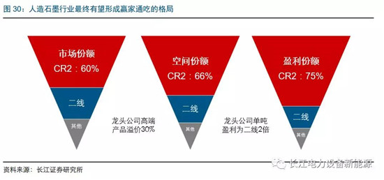 負(fù)極材料：小而美的行業(yè)，以技術(shù)與產(chǎn)品為核心