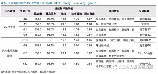 負(fù)極材料：小而美的行業(yè)，以技術(shù)與產(chǎn)品為核心