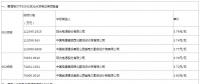 最新中廣核、美利云和三峽新能源光伏EPC總承包價匯總