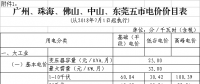 廣東第三次降電價！一般工商業(yè)電度電價猛降5.7分/千瓦時（除深圳市）