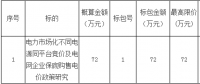 招標(biāo)｜電力市場化不同電源同平臺(tái)競價(jià)及電網(wǎng)企業(yè)保底購售電價(jià)政策研究招標(biāo)公告