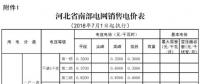 河北電價(jià)兩連降！兩批次共降低南、北電網(wǎng)單一制工商業(yè)及其它銷售電價(jià)6.22、6.18分/千瓦時(shí)