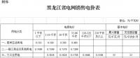 黑龍江第三次電價(jià)！一般工商業(yè)及其他用電銷(xiāo)售電價(jià)降6.38分/千瓦時(shí)