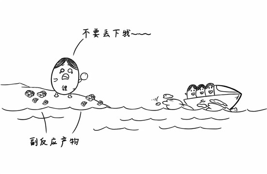 干貨來了，電池老化了怎么辦？
