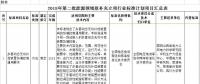 光伏2項！2018年第二批能源領(lǐng)域擬補(bǔ)充立項的行業(yè)標(biāo)準(zhǔn)計劃