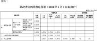 湖北第三次降電價(jià)！一般工商業(yè)及其他用電目錄電價(jià)、輸配電價(jià)降4.21分/千瓦時(shí)
