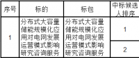 中標(biāo)｜分布式儲能對電網(wǎng)發(fā)展運營模式影響研究咨詢服務(wù)候選人公示