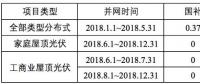 浙江省補政策擬出臺：戶用0.42元/kWh、工商業(yè)0.2元/kWh