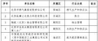 北京：2018年第二批23家通過(guò)清潔生產(chǎn)審核評(píng)估單位 涉及燃?xì)饧瘓F(tuán)、熱力公司等