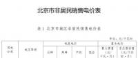 北京第四次降電價！一般工商業(yè)電度電價降3.67分/千瓦時（不含郊區(qū)）