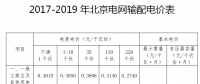 北京電價二連降！電網(wǎng)輸配電價中一般工商業(yè)及其他用戶電度電價降低4.29分/千瓦時
