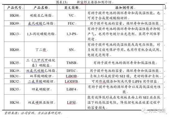 鋰電池高鎳電解液我們?cè)撽P(guān)注什么？