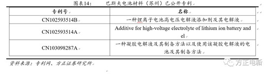 鋰電池高鎳電解液我們?cè)撽P(guān)注什么？