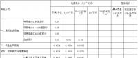 江西第三次降電價！一般工商業(yè)及其它用電銷售電價降4.64分/千瓦時