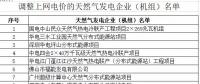 氣電上網(wǎng)電價(jià)不宜“一步到位”！廣東下調(diào)氣電上網(wǎng)電價(jià)：統(tǒng)一為0.665元/千瓦時(shí)
