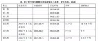 光熱發(fā)電“阿喀琉斯之踵”是可再生能源補(bǔ)貼嗎？